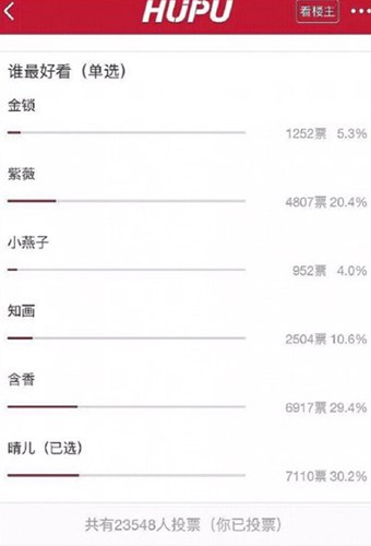 “还珠格格”直男投票谁最美 晴儿第一,小燕子垫底