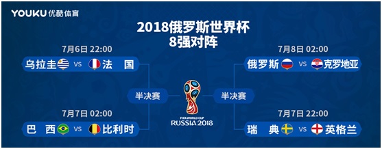 优酷《这就是世界波》撒福利 吴磊、蒋梦婕陪看世界杯八强赛